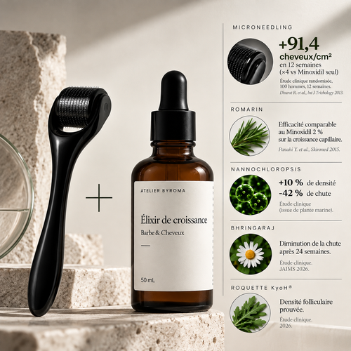 Rituel de pousse
